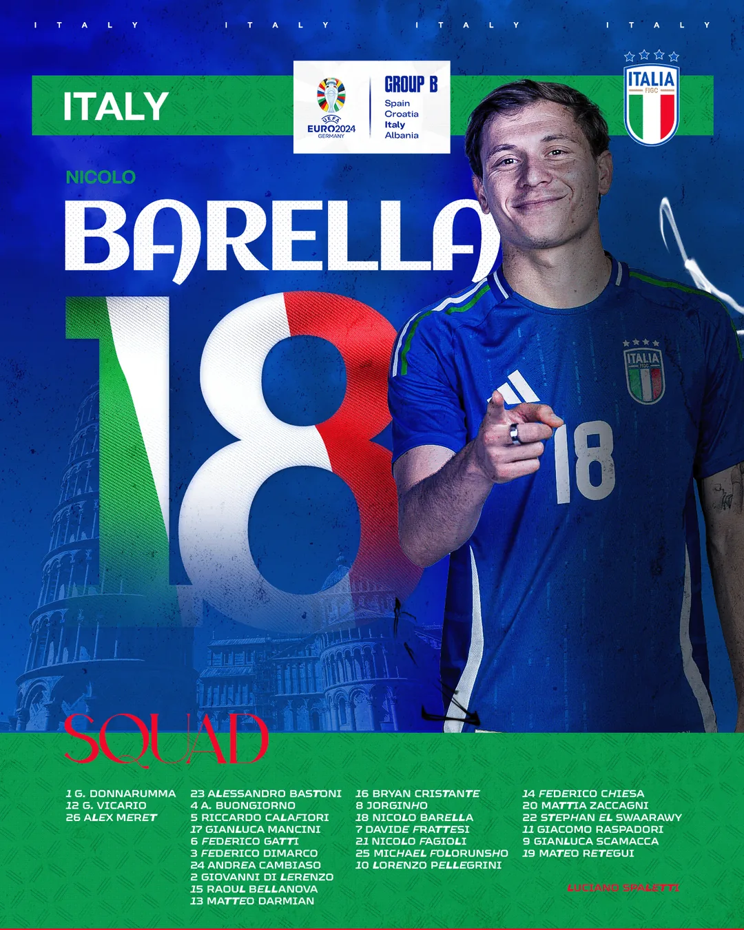 Euro 2024 B Grubu posteri